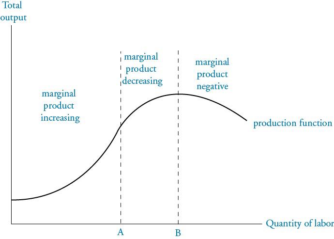 output