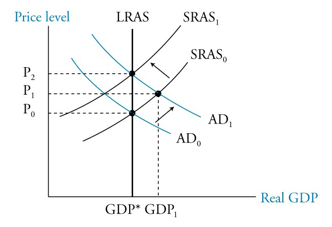 demand_pull_inflation