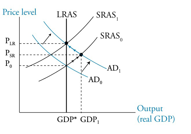 inflationary_gap