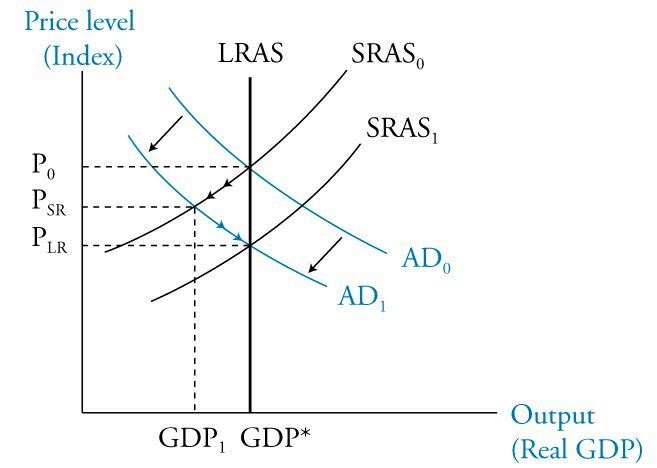 recession_gap