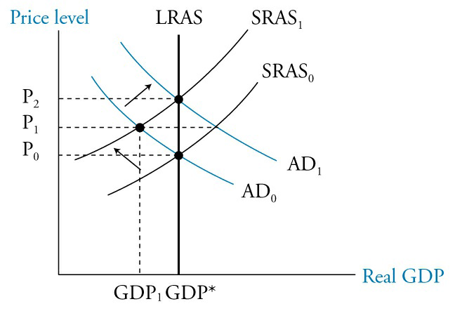 stagflation_gap