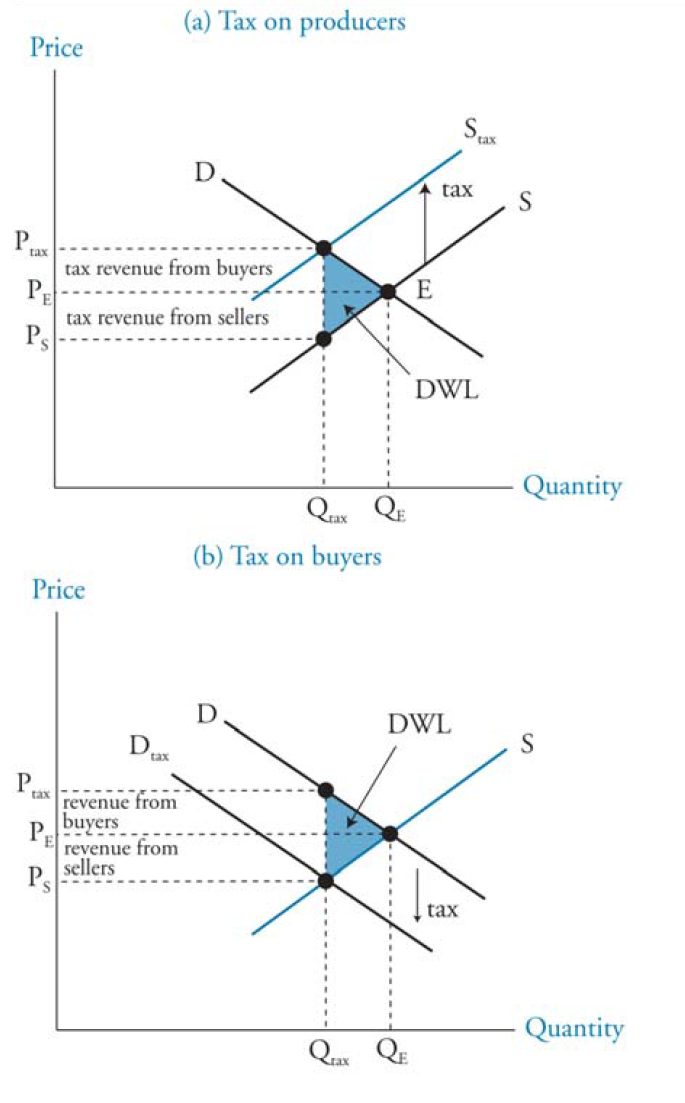 tax