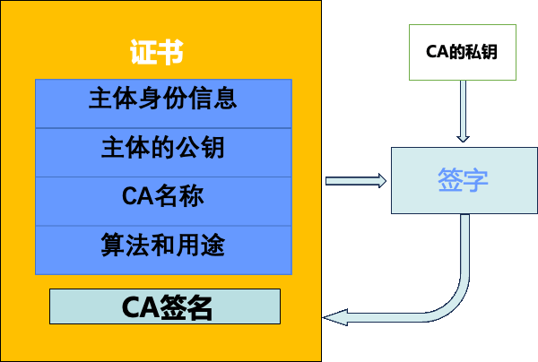 caption: 证书