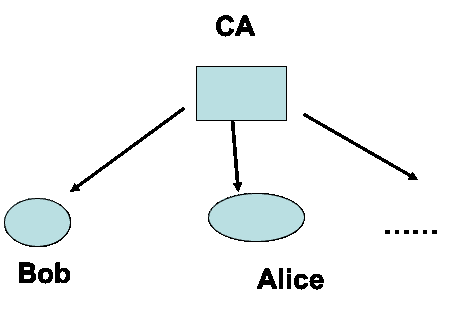 caption: 单CA模型
