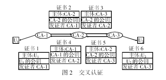 caption: 交叉结构CA