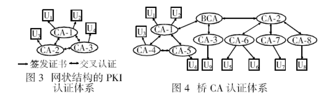 caption: 其它结构CA