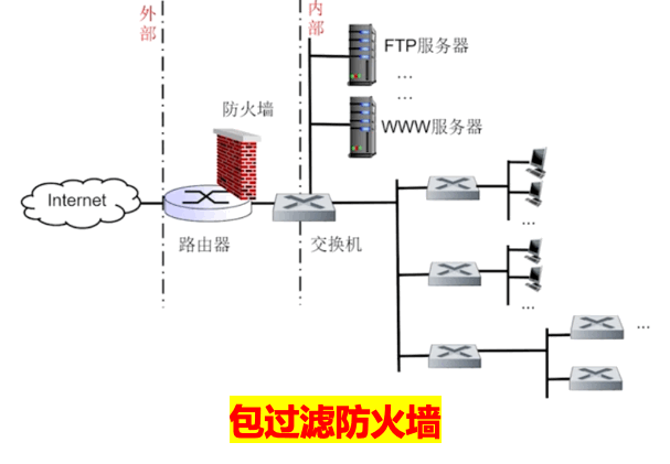 caption: 包过滤防火墙