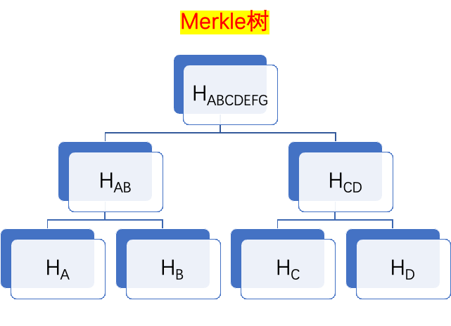 caption: Merkle树