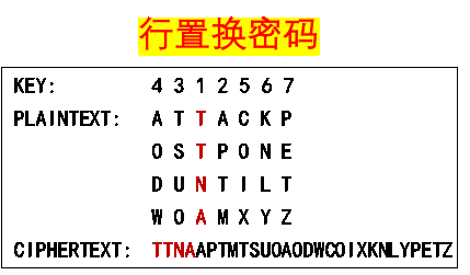 caption: 行置换密码