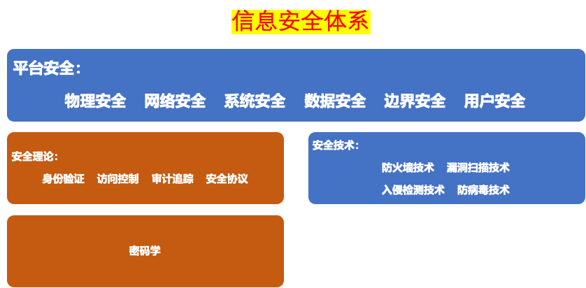 caption: 信息安全