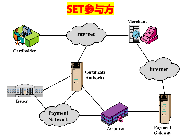 caption: SET参与方