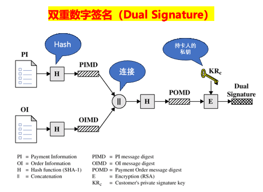 caption: 双重数字签名：保护隐私
