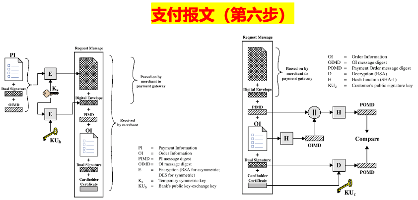 caption: 支付报文（第六步）