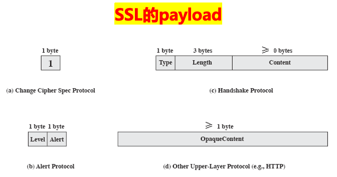 caption: SSL的payload