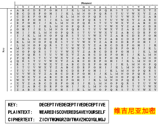 caption: 维吉尼亚加密