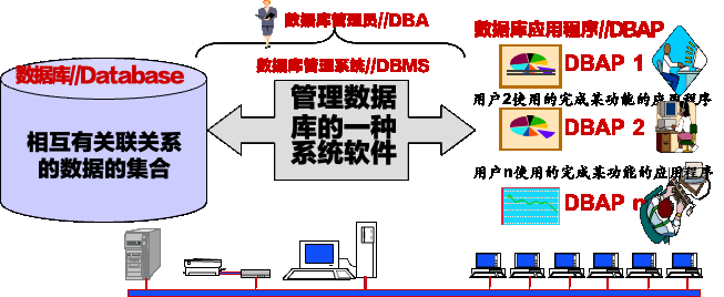 caption: 数据库系统