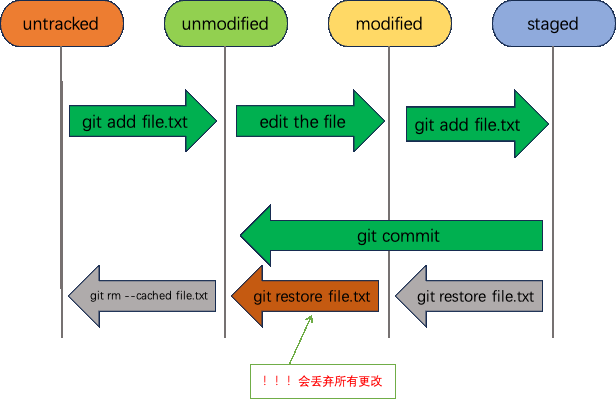 git1