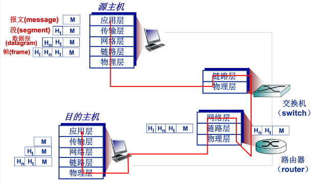 5layer_model