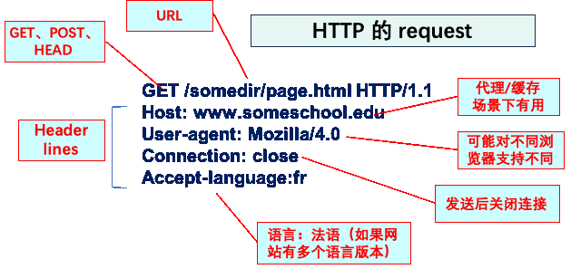 http_request1