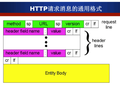 http_request2