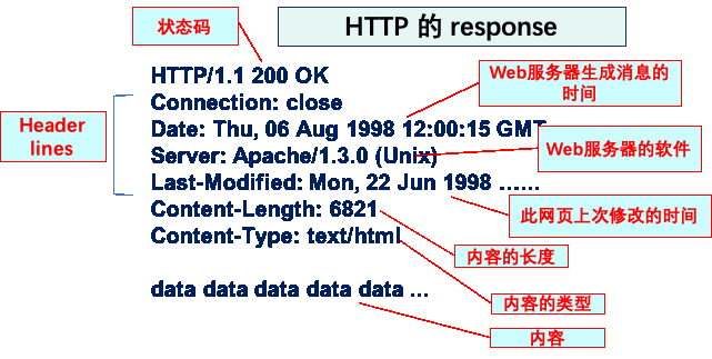 http_response