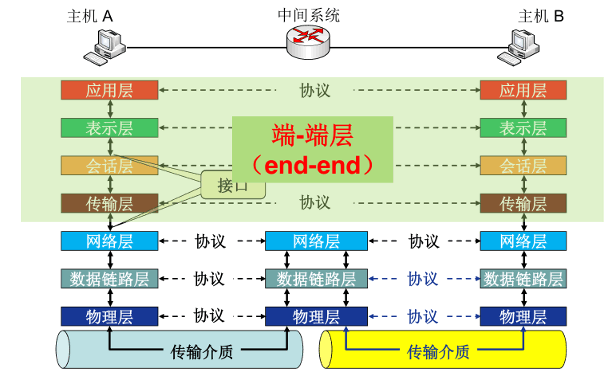 osi1