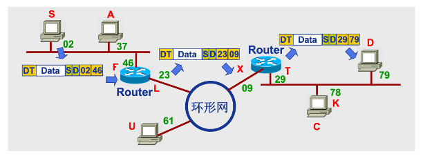 osi3