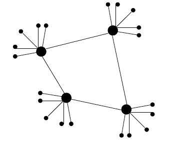 caption: 层次式覆盖网络