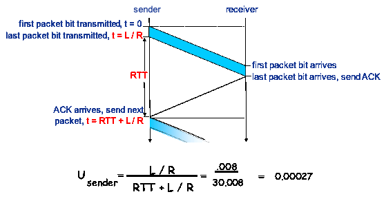 caption: Rdt3.0 的性能分析
