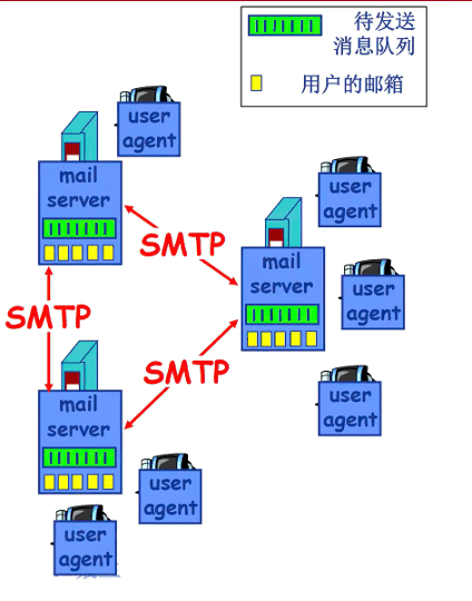 smtp