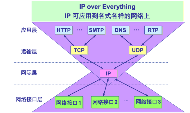 tcp_ip_model