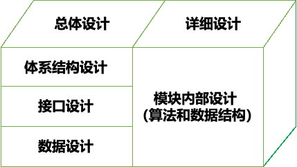 caption: 结构化设计