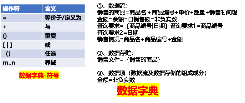 caption: 数据字典