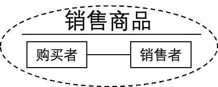 caption: UML-协作2