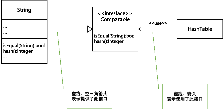 caption: UML-interface的举例