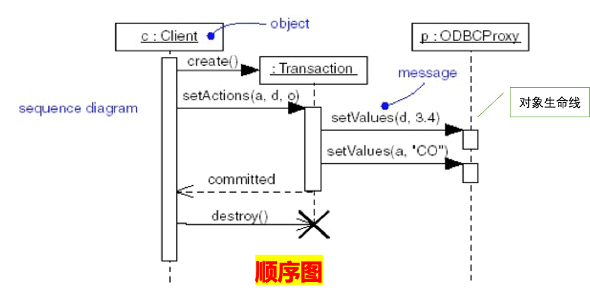 caption: UML-顺序图