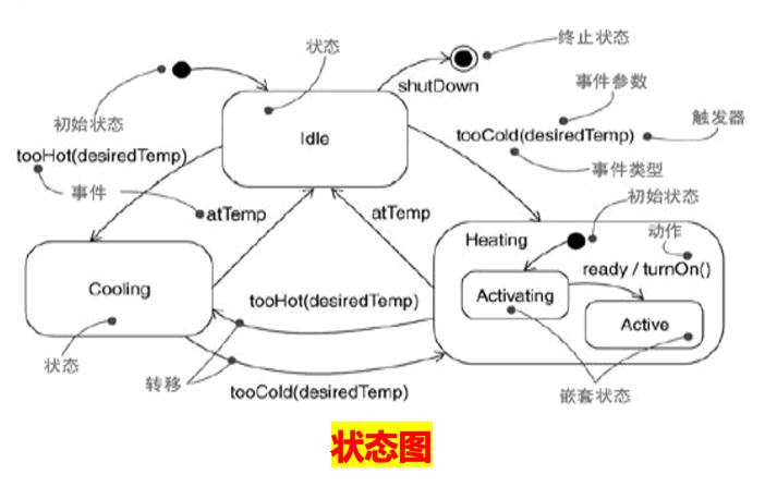 caption: UML-状态机图