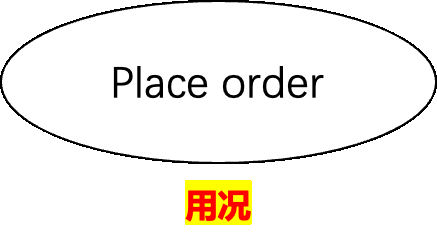 caption: UML-用况