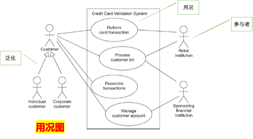 caption: UML-用况图
