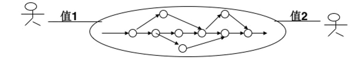 caption: UML-用况图