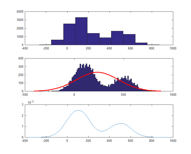 caption: hist\histfit\ksdensity
