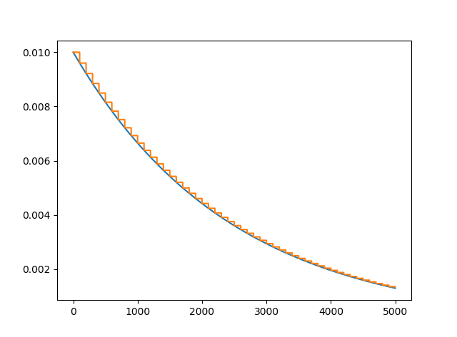 learning_rate1