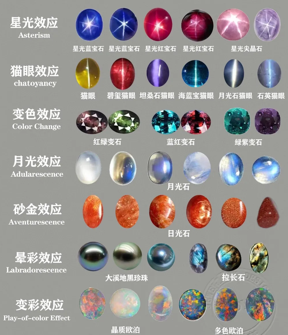 caption: 特殊光学效应