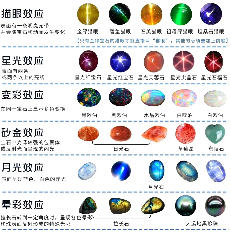 caption: 特殊光学效应