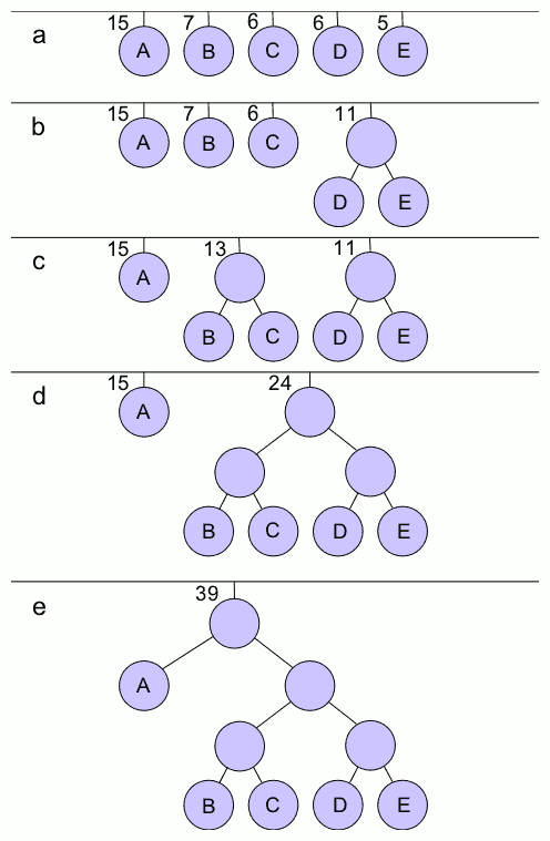 HuffmanCode