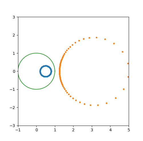 complexanalysis