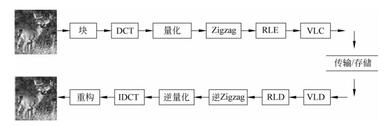 jpeg算法