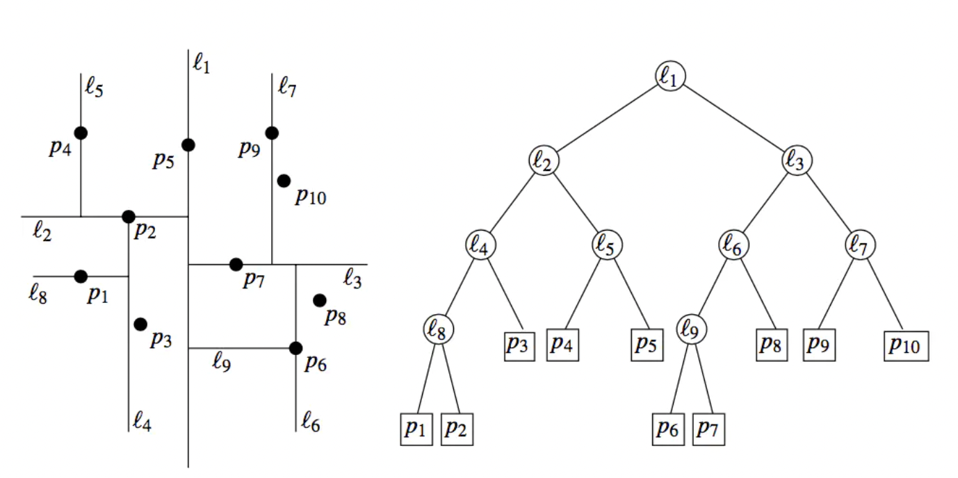 kd_tree