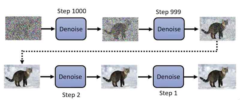 reversed process