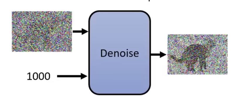 Denoise